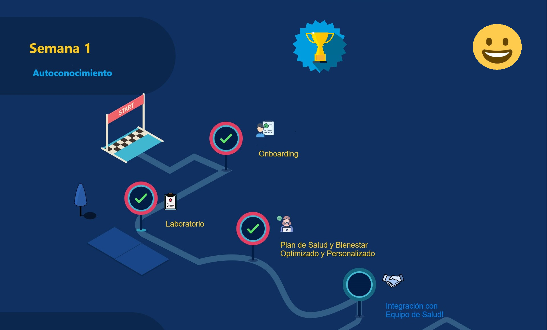 Semana 1 Plan Bienestar 100 Días